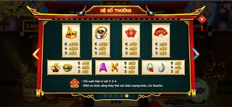 Cách Chơi Nổ Hũ Ông Đồ 777Loc Trúng Thưởng Cực Lớn